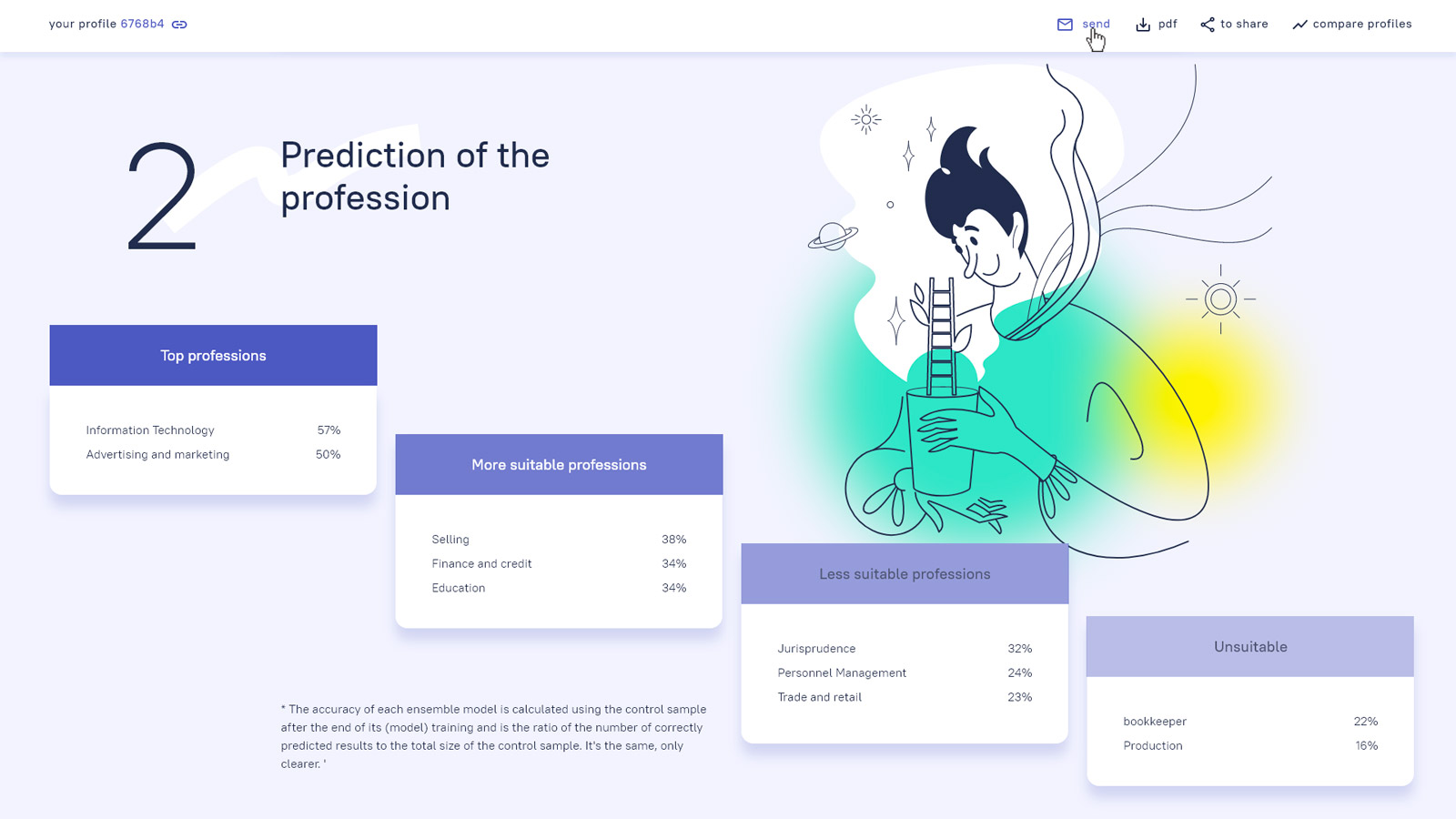 Дизайн и иллюстрация страницы результата сайта KPMI от Reconcept