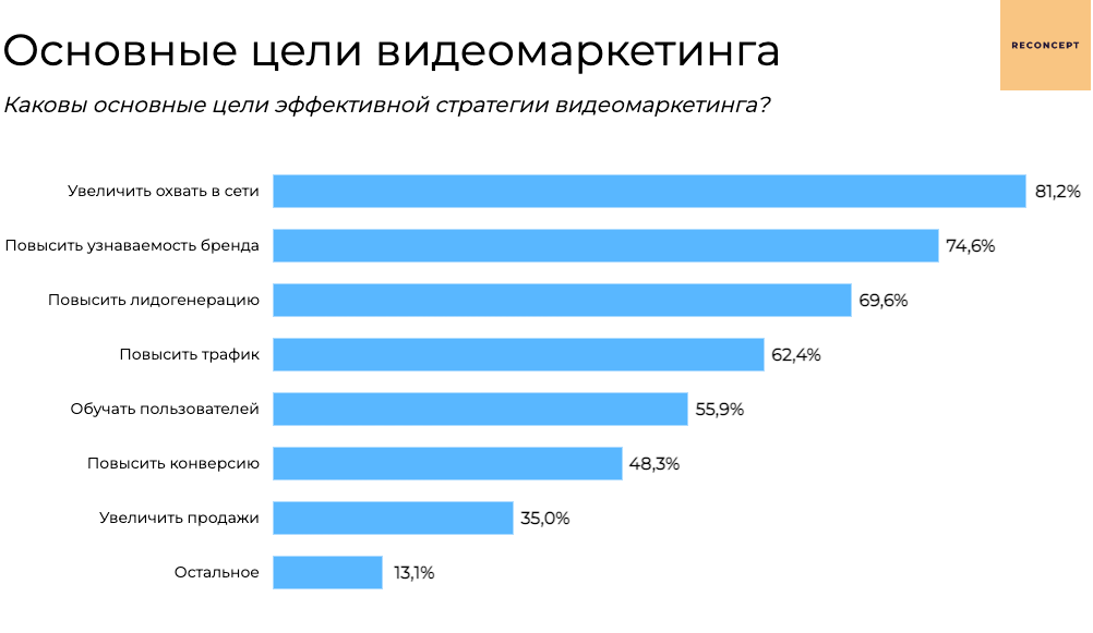 Основные цели видеомаркетинга для брендов