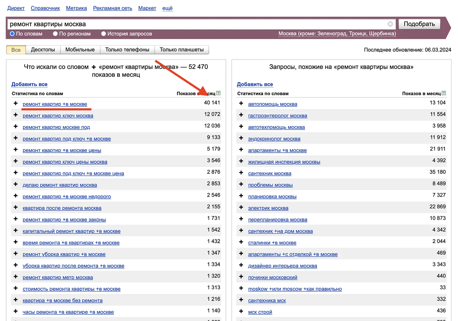 Как работает продвижение сайтов в Яндекс и Google SEO-страницами?